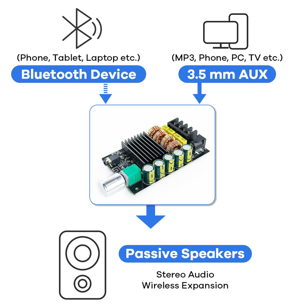 200W Bluetooth 5.0 Stereo Dual Channel Mini Amp Board O617885