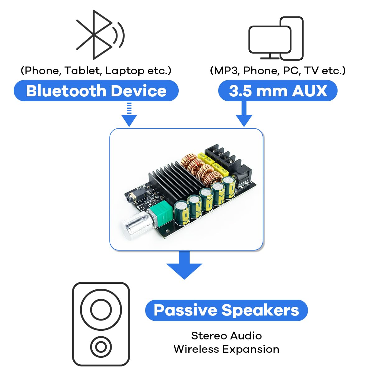 200W Bluetooth 5.0 Stereo Dual Channel Mini Amp Board O617885