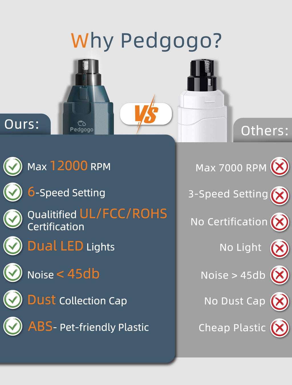 Dog Nail Grinder with 2 LED Lights Q9906