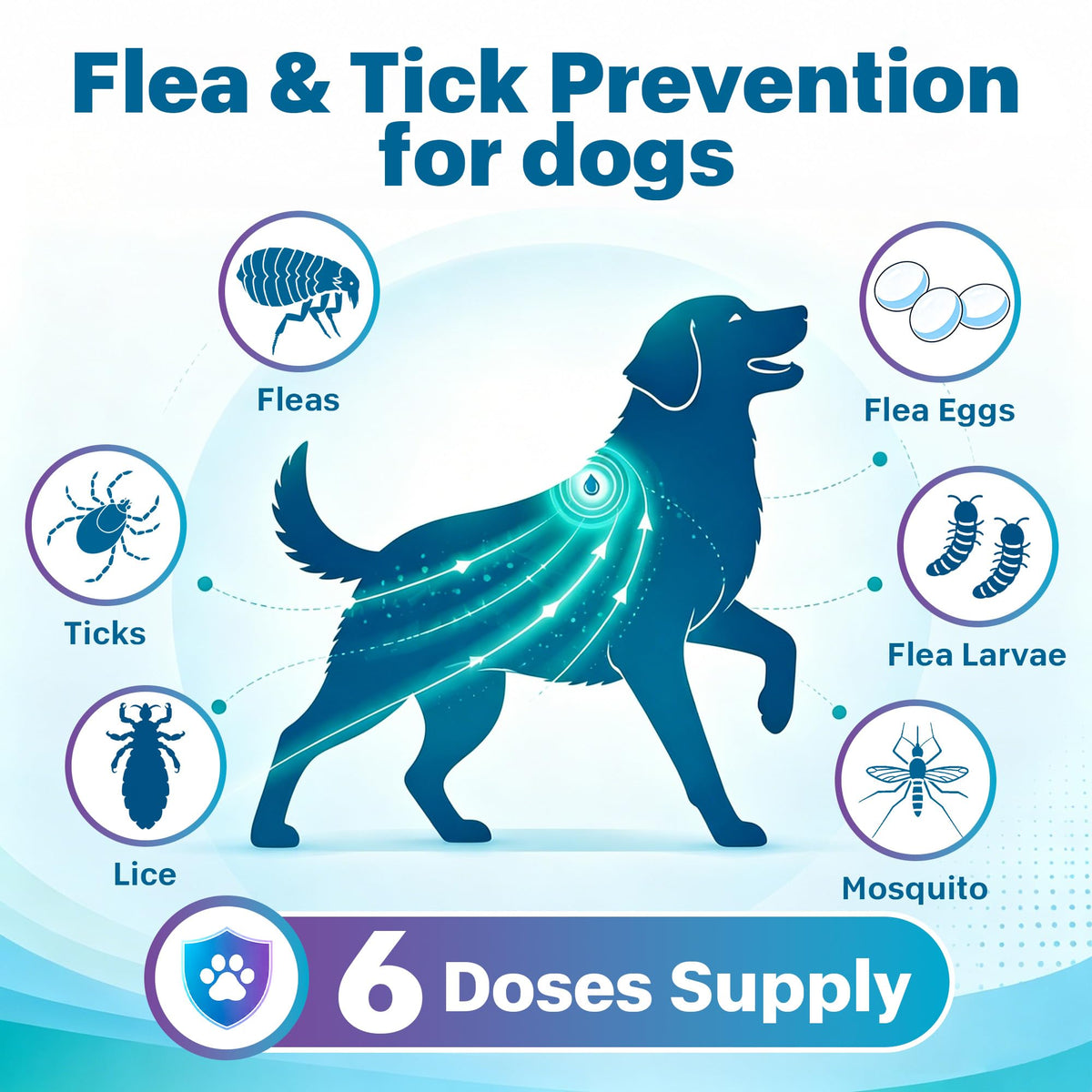 Flea and Tick Prevention for Medium Dogs 23-44 lbs 6 Doses X7420