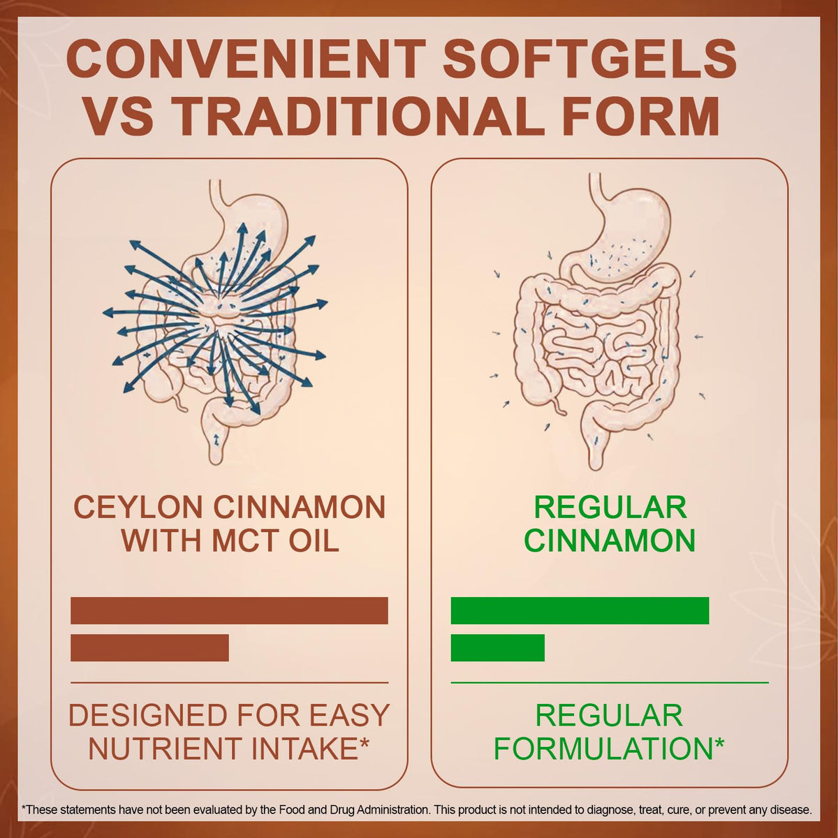 Cinnamon Capsules 300 Softgels with MCT Oil O962