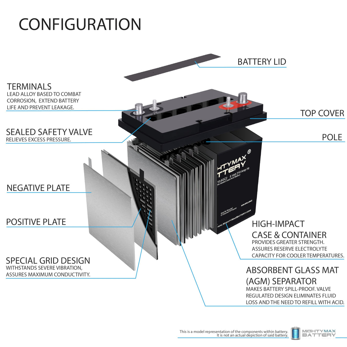 6V 210AH Dual Terminal SLA Replacement Battery 4 Pack Y222