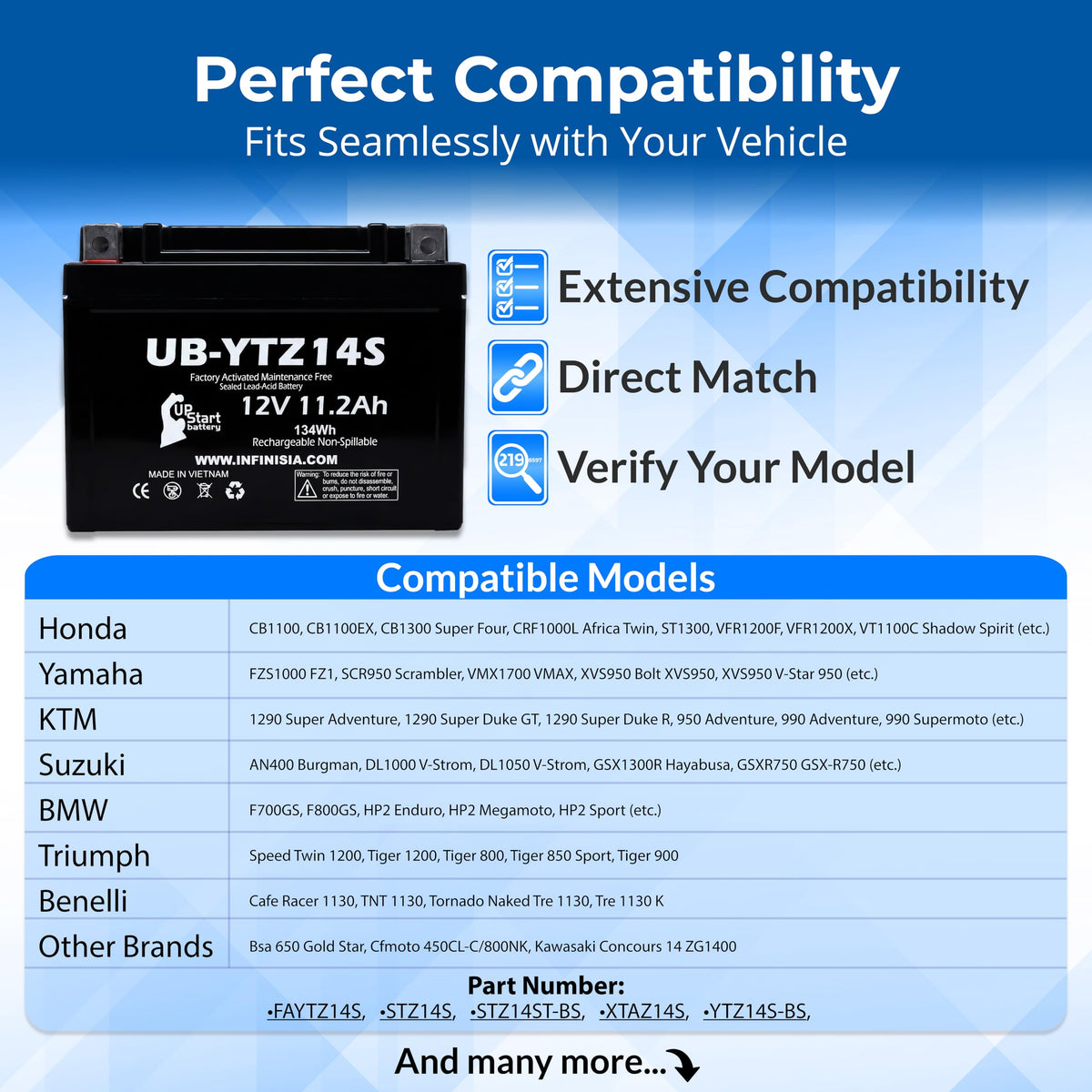 12V 11.2Ah Battery U555925