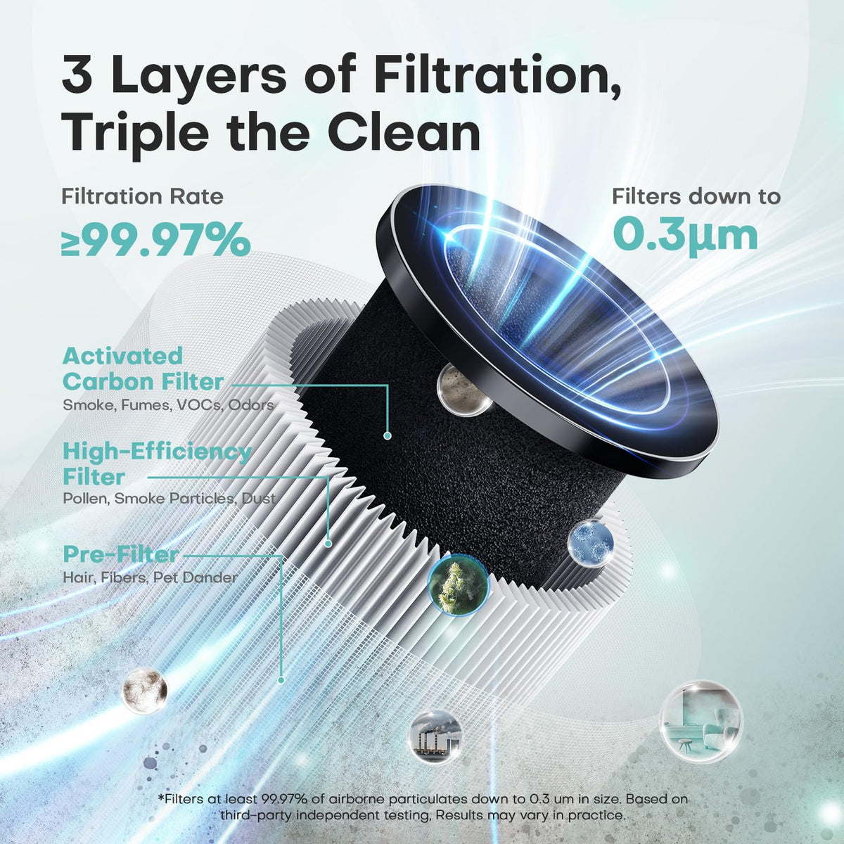 White High Efficiency Filter Air Purifier C95582