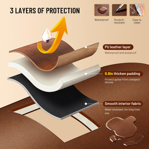0.8in Thick Padding Waterproof Acoustic Guitar Case U21356