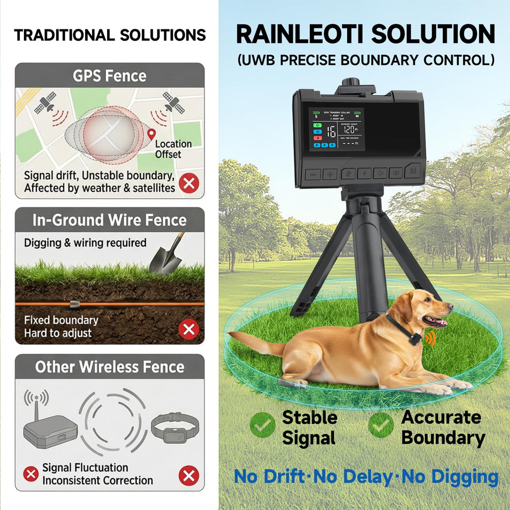 Wireless Dog Fence with Waterproof Collar, Up to 1 Acre O1683